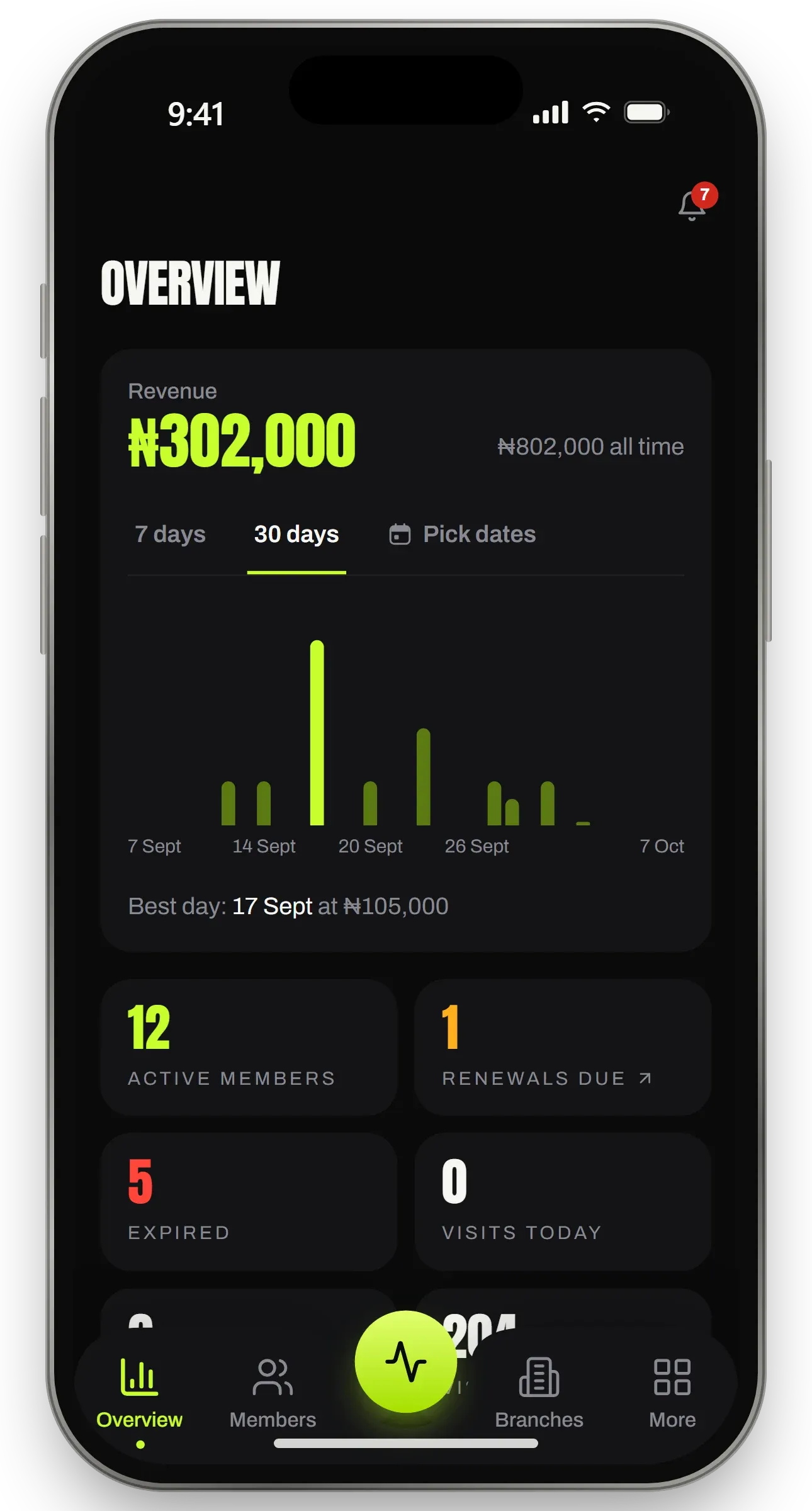 Manager overview
