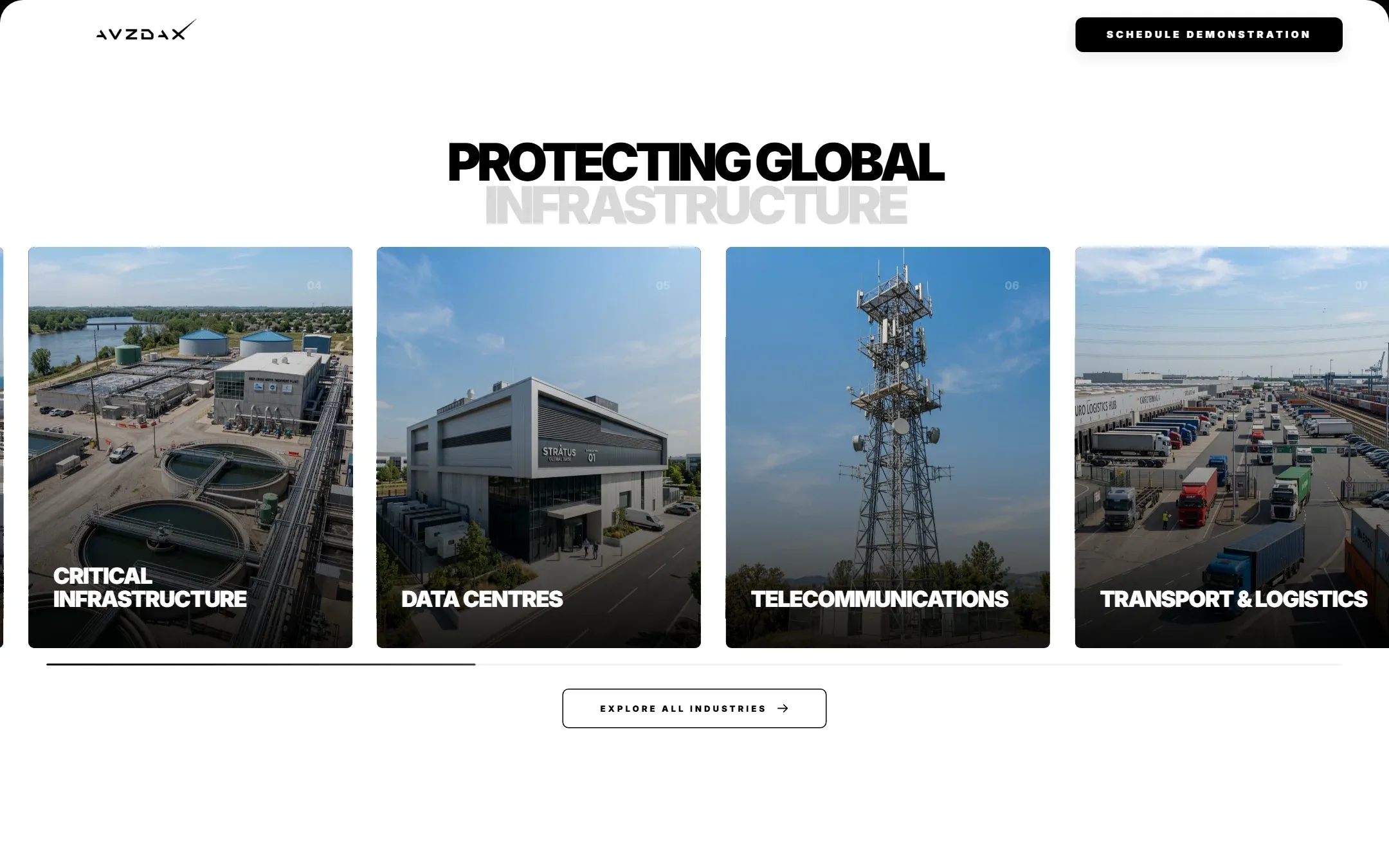Industries AVZDAX protects